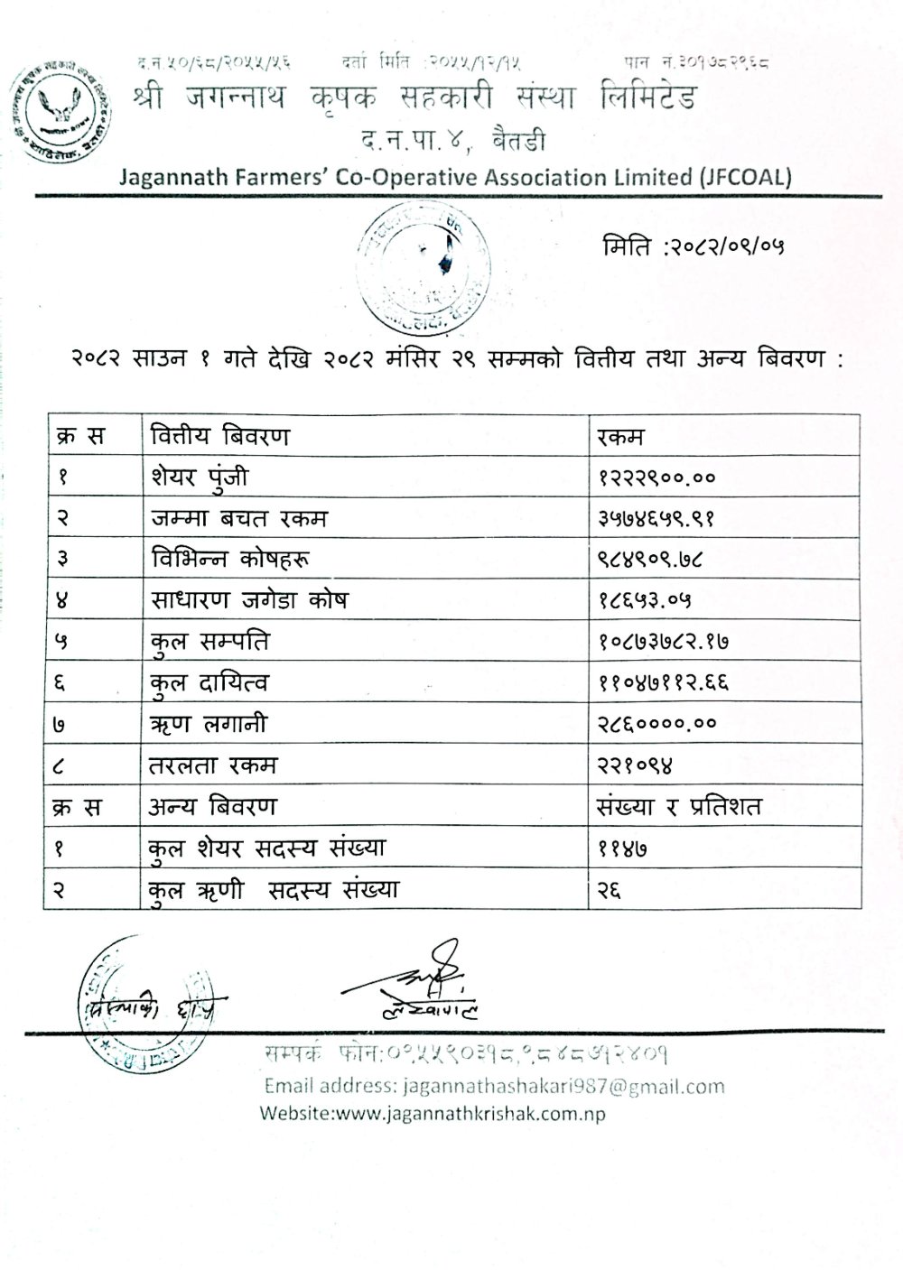 खजुरा साकिनी क्रस  जातका कुखुराहरु