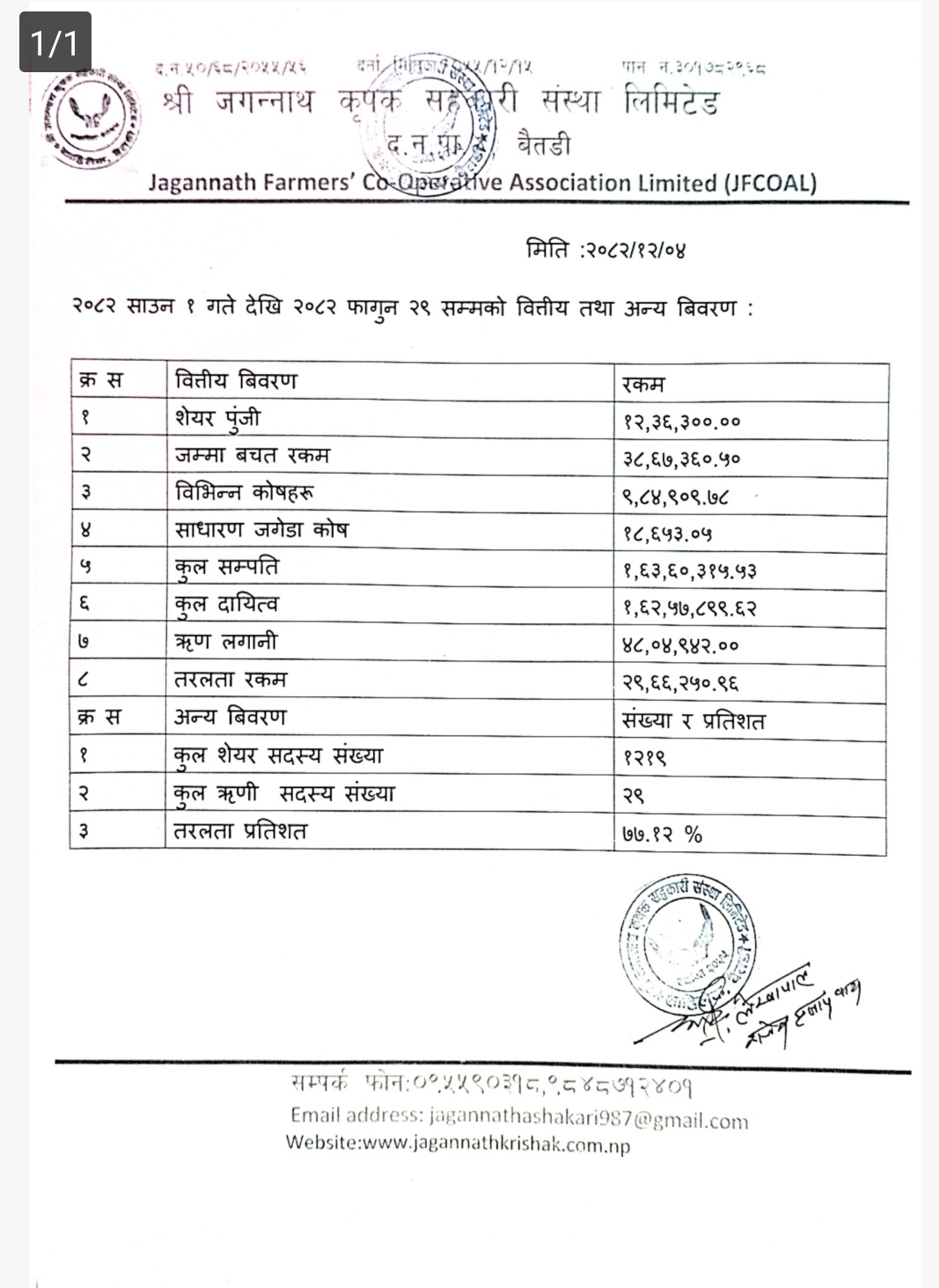 खजुरा साकिनी क्रस  जातका कुखुराहरु